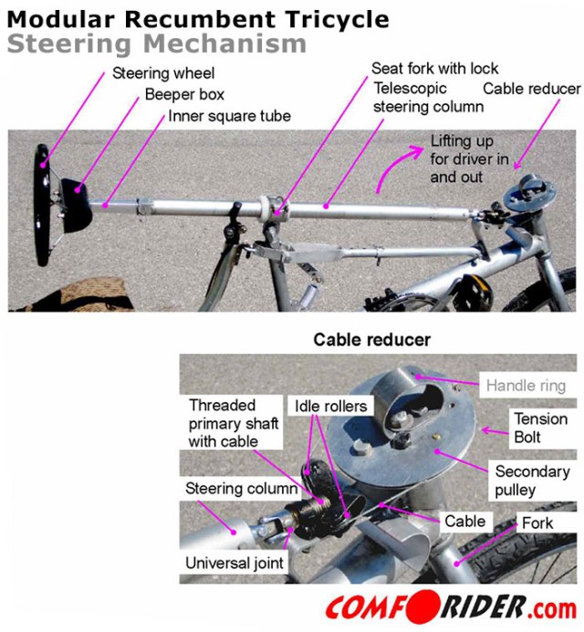 steering detail