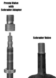 Schrader valve Presta valve