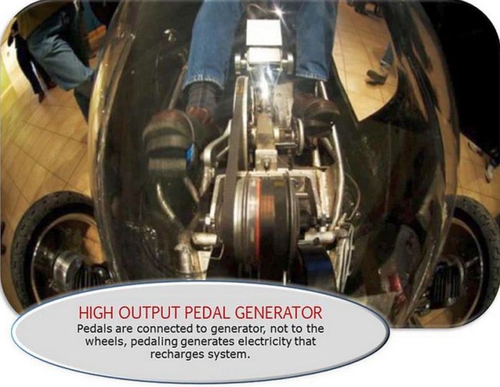 Raht Racer high output pedal generator
